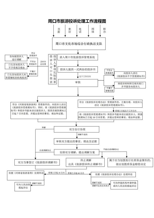 周口市旅游投诉处理工作流程图_01(1).jpg